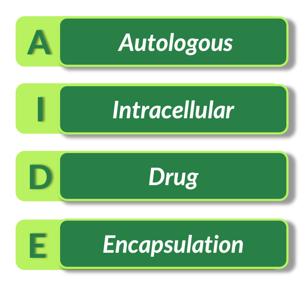 AIDE – Autologous Intracellular Drug Encapsulation