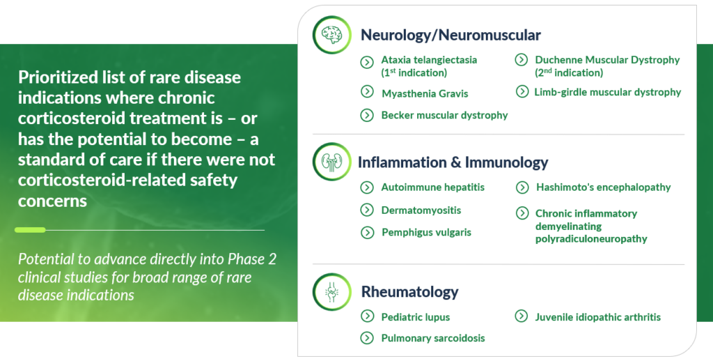 EryDex holds potential to redefine the standard of care